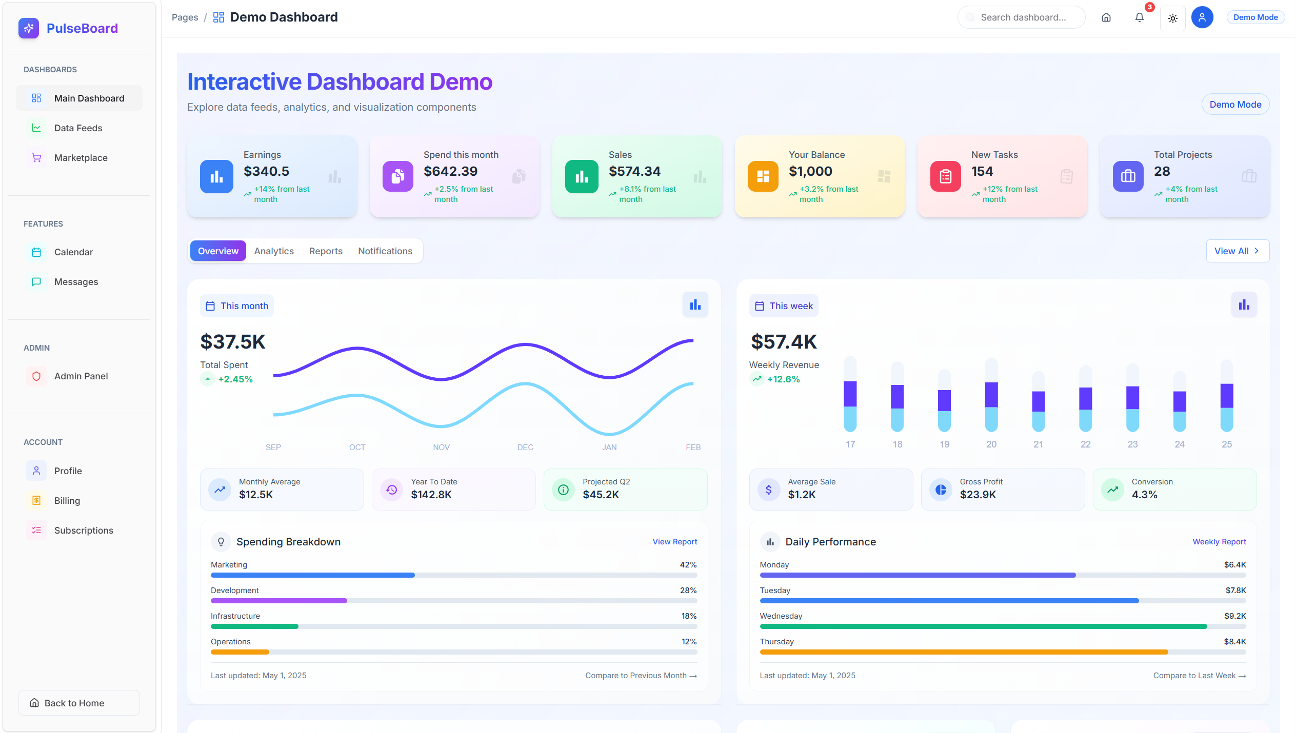 PulseBoard – Interactive Dashboard Frontend Showcase